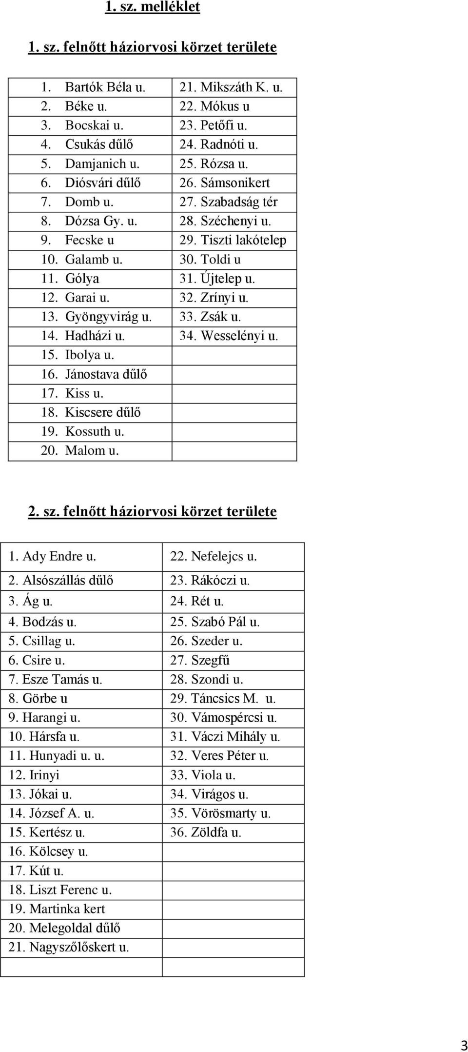 32. Zrínyi u. 13. Gyöngyvirág u. 33. Zsák u. 14. Hadházi u. 34. Wesselényi u. 15. Ibolya u. 16. Jánostava dűlő 17. Kiss u. 18. Kiscsere dűlő 19. Kossuth u. 20. Malom u. 2. sz.