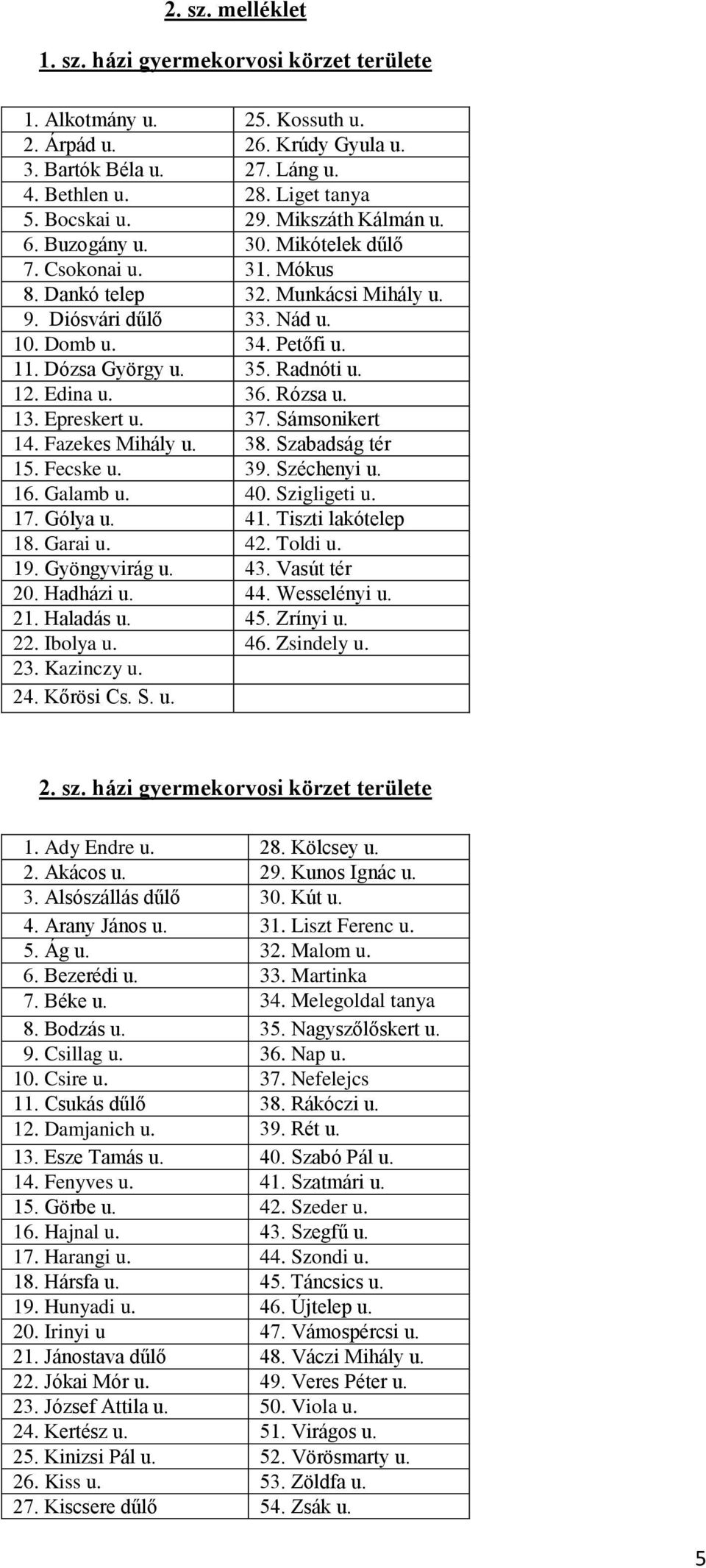 Radnóti u. 12. Edina u. 36. Rózsa u. 13. Epreskert u. 37. Sámsonikert 14. Fazekes Mihály u. 38. Szabadság tér 15. Fecske u. 39. Széchenyi u. 16. Galamb u. 40. Szigligeti u. 17. Gólya u. 41.