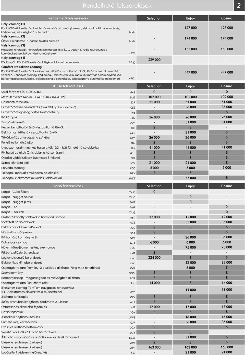 0 J, Design 8, rádió távirányítás a kormánykeréken, bőrborítású kormánykerék Helyi csomag (4) Ködlámpák, Rádió CD lejátszóval, légkondicionáló berendezés Comfort Pro Edition Csomag Rendelhető