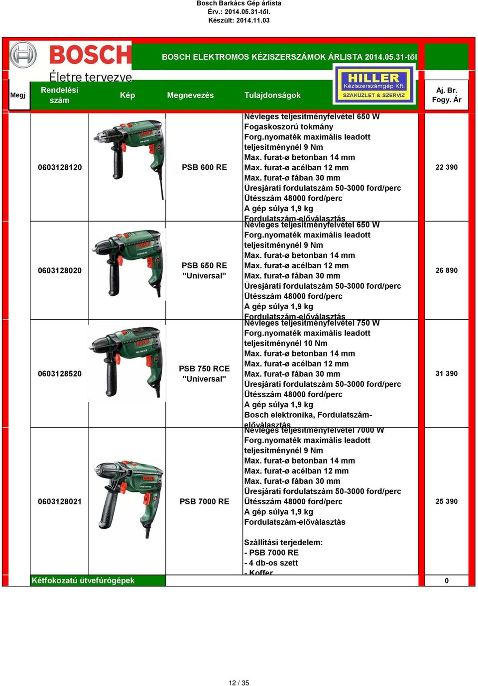 furat-ø fában 3 mm Üresjárati fordulat 5-3 ford/perc Ütés 48 ford/perc A gép súlya 1,9 kg Fordulat-előválasztás Névleges teljesítményfelvétel 65 W Forg.