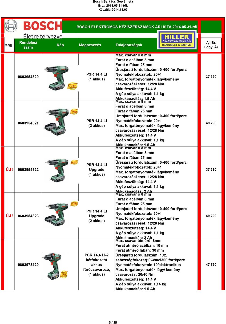 forgatónyomaték lágy/kemény csavarozási eset: 12/28 Nm Akkufeszültség: 14,4 V A gép súlya akkuval: 1,1 kg Akkukapacitás: 1,5 Ah Max.