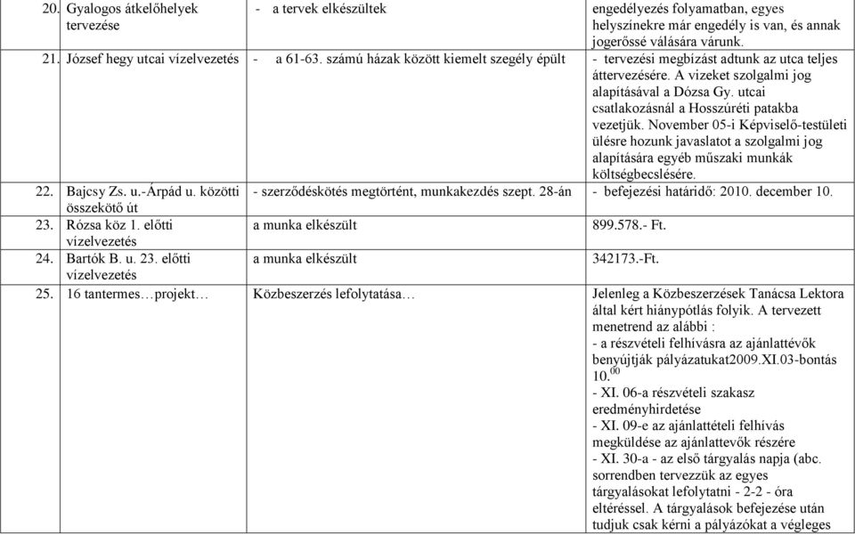 November 05-i Képviselő-testületi ülésre hozunk javaslatot a szolgalmi jog alapítására egyéb műszaki munkák költségbecslésére. 22. Bajcsy Zs. u.-árpád u.