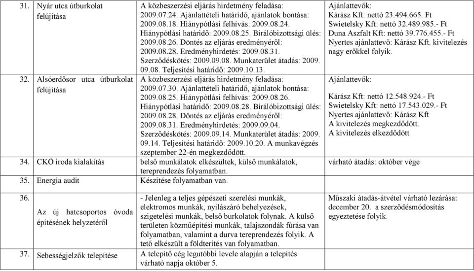 09.08. Munkaterület átadás: 2009. 09.08. Teljesítési határidő: 2009.10.13. A közbeszerzési eljárás hirdetmény feladása: 2009.07.30. Ajánlattételi határidő, ajánlatok bontása: 2009.08.25.