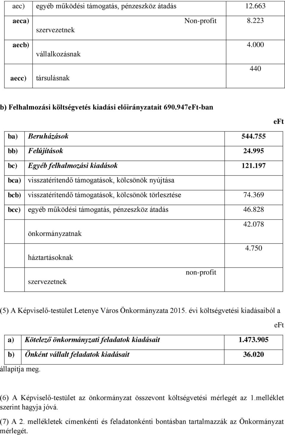 197 bca) visszatérítendő támogatások, kölcsönök nyújtása bcb) visszatérítendő támogatások, kölcsönök törlesztése 74.369 bcc) egyéb működési támogatás, pénzeszköz átadás 46.