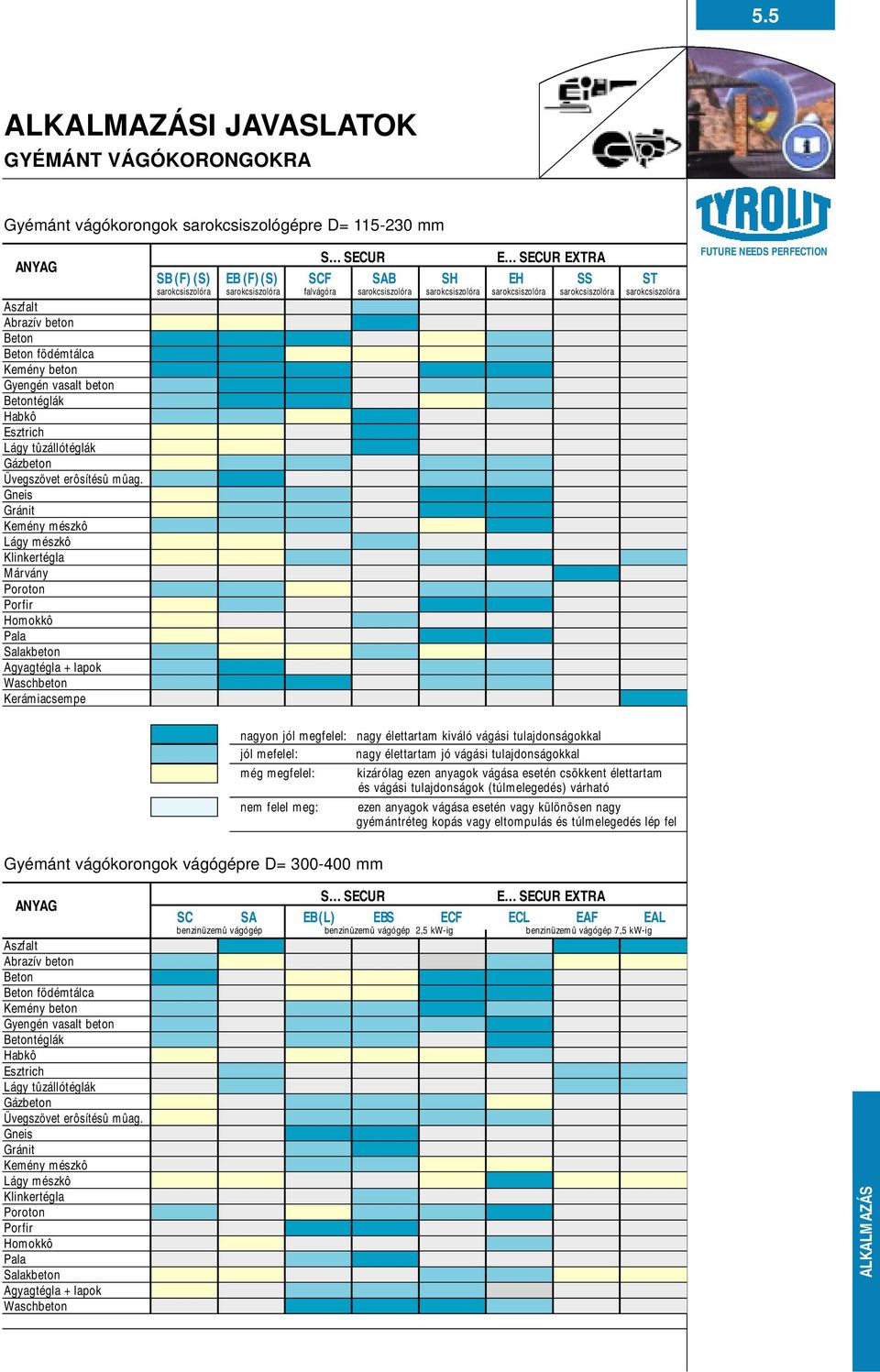 Gneis Gránit Kemény mészkô Lágy mészkô Klinkertégla Márvány Poroton Porfir Homokkô Pala Salakbeton Agyagtégla + lapok Kerámiacsempe S E EXTRA SB (F) (S) EB (F) (S) SCF SAB SH EH SS ST sarokcsiszolóra