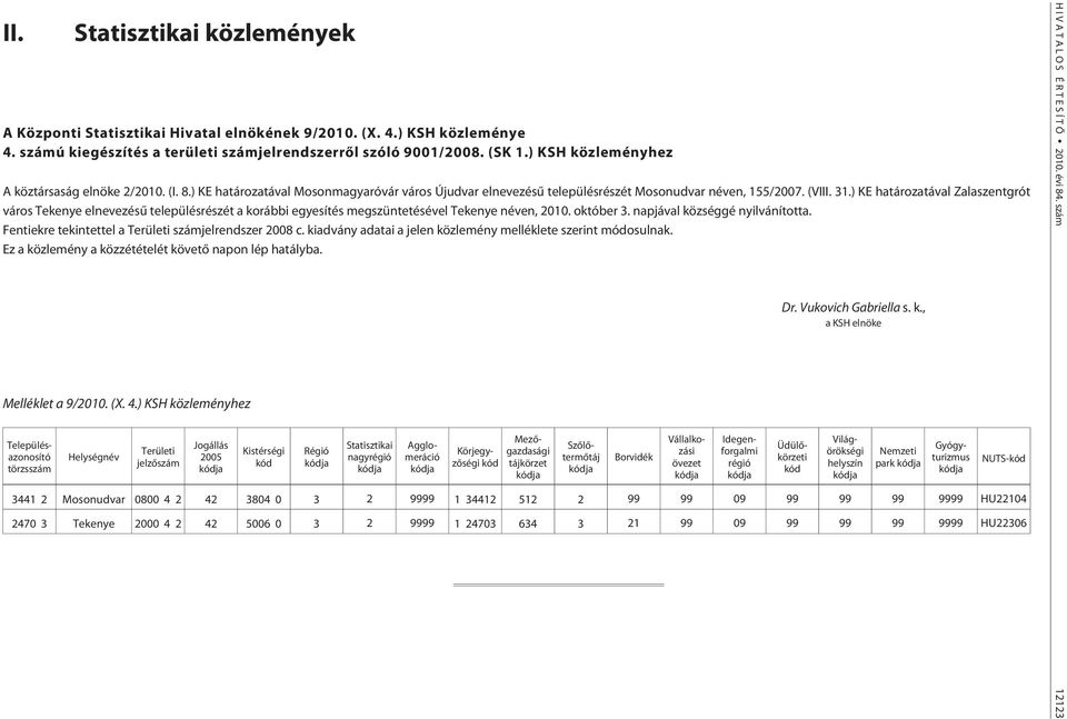 ) KE határozatával Zalaszentgrót város Tekenye elnevezésû településrészét a korábbi egyesítés megszüntetésével Tekenye néven, 2010. október 3. napjával községgé nyilvánította.