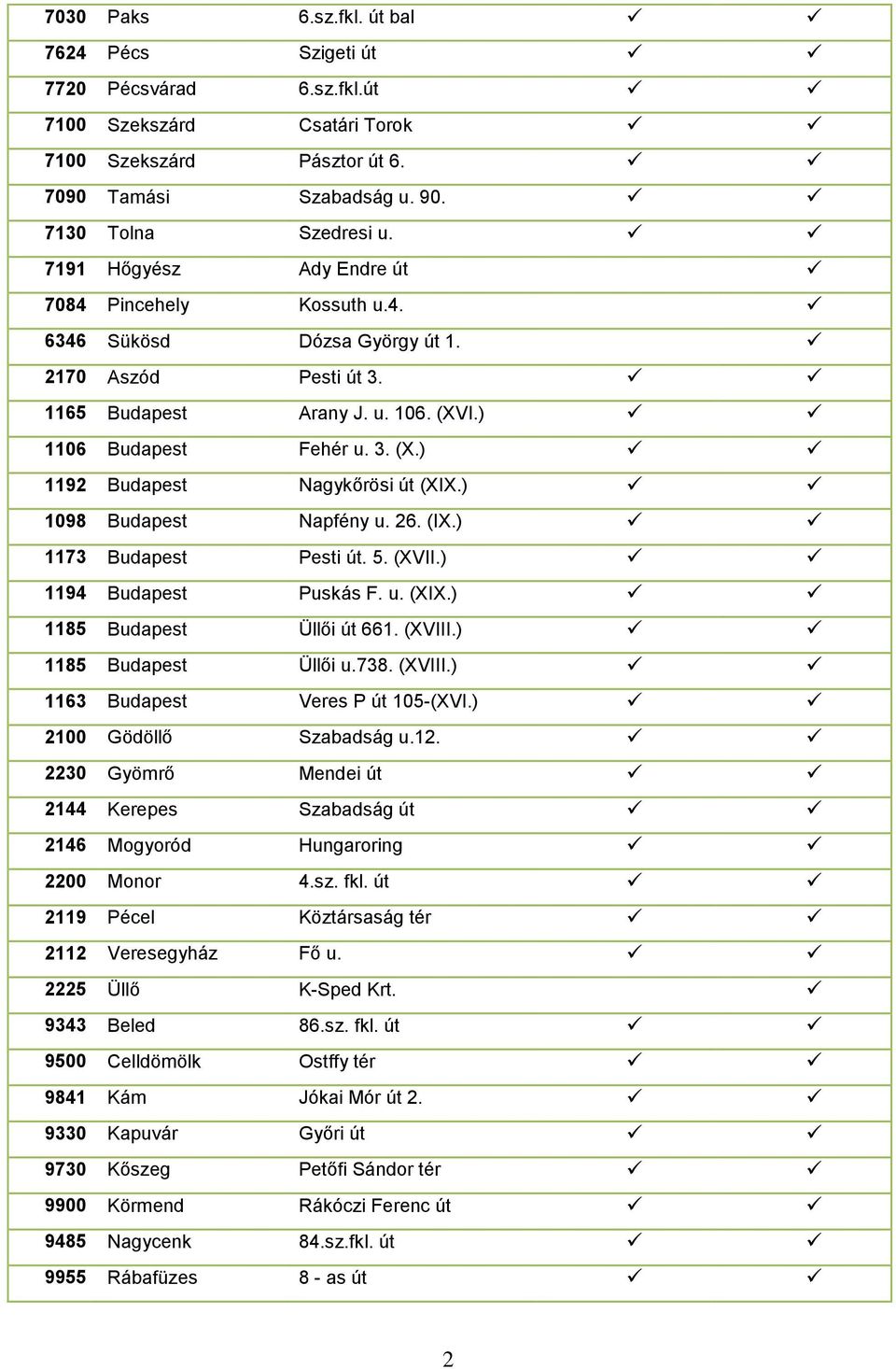 ) 1098 Budapest Napfény u. 26. (IX.) 1173 Budapest Pesti út. 5. (XVII.) 1194 Budapest Puskás F. u. (XIX.) 1185 Budapest Üllői út 661. (XVIII.) 1185 Budapest Üllői u.738. (XVIII.) 1163 Budapest Veres P út 105-(XVI.