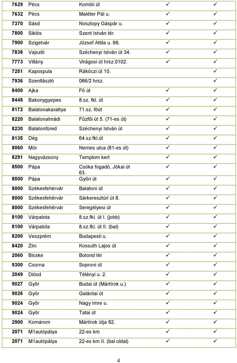 (71-es út) 8230 Balatonfüred Széchenyi István út 8135 Dég 64.sz.fkl.út 8060 Mór Nemes utca (81-es út) 8291 Nagyvázsony Templom kert 8500 Pápa Csóka fogadó, Jókai út 63.