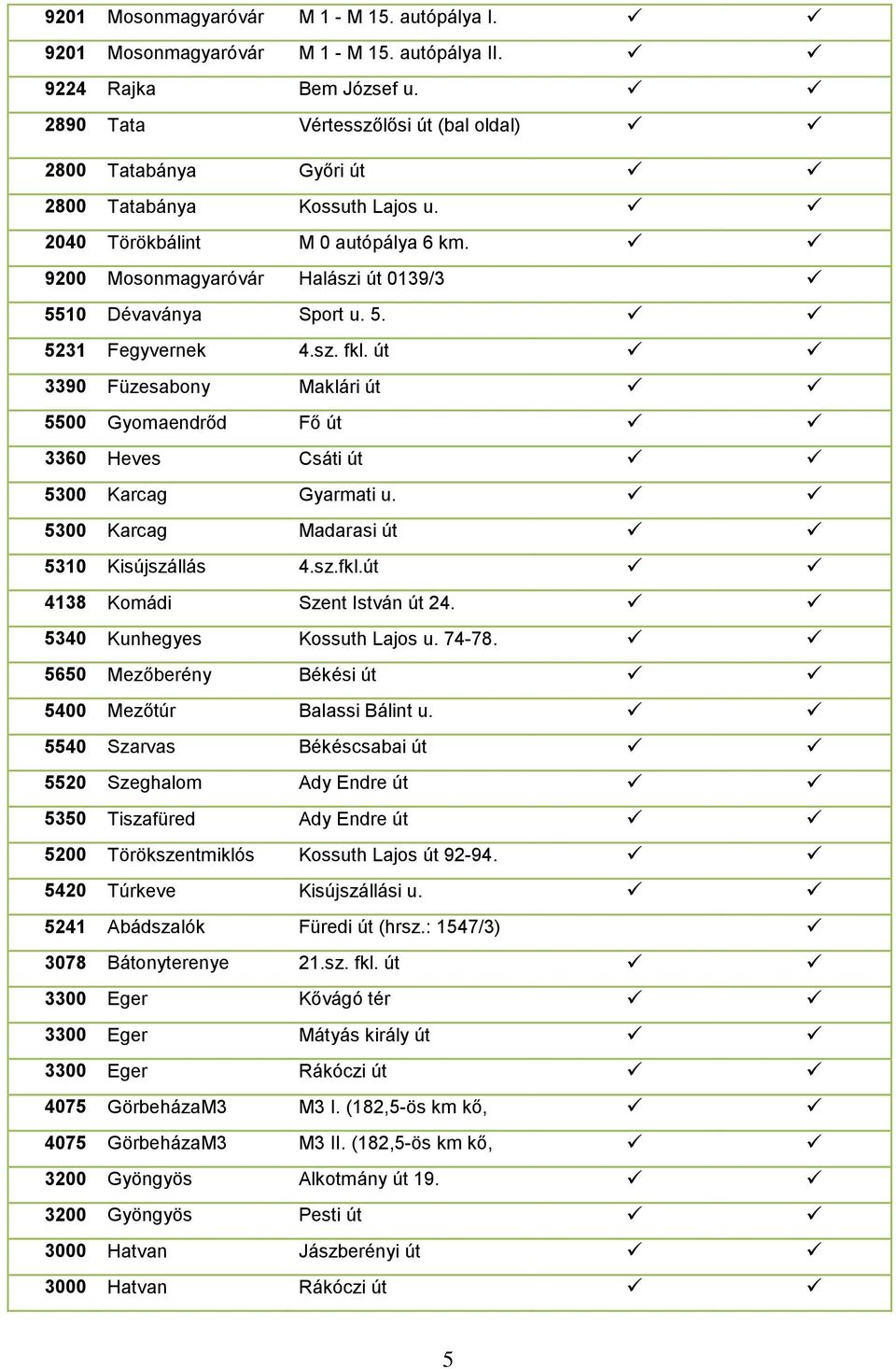 sz. fkl. út 3390 Füzesabony Maklári út 5500 Gyomaendrőd Fő út 3360 Heves Csáti út 5300 Karcag Gyarmati u. 5300 Karcag Madarasi út 5310 Kisújszállás 4.sz.fkl.út 4138 Komádi Szent István út 24.