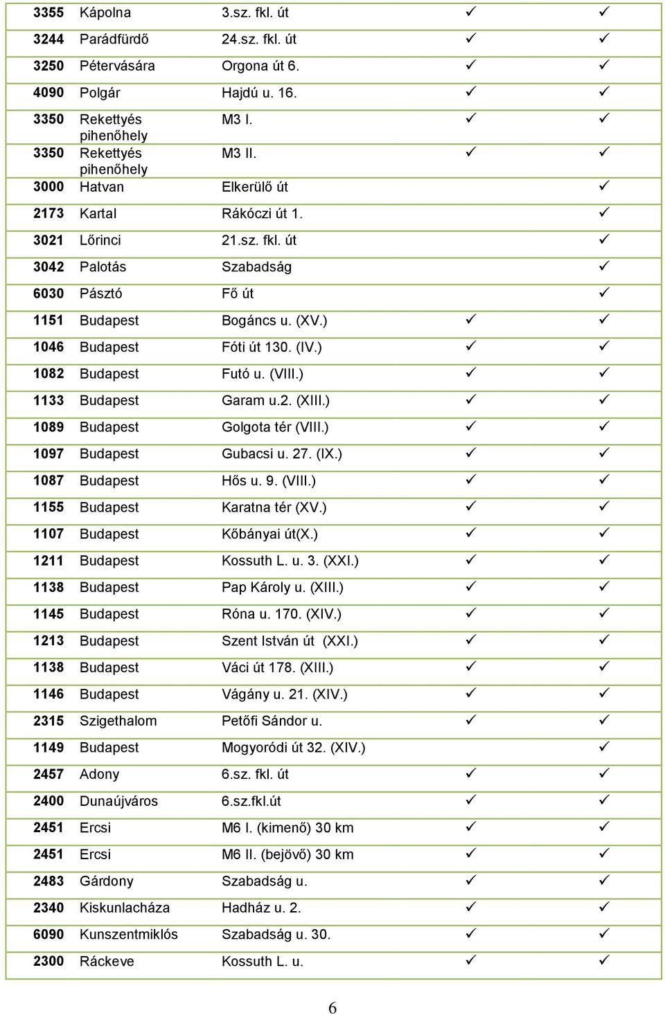 ) 1082 Budapest Futó u. (VIII.) 1133 Budapest Garam u.2. (XIII.) 1089 Budapest Golgota tér (VIII.) 1097 Budapest Gubacsi u. 27. (IX.) 1087 Budapest Hős u. 9. (VIII.) 1155 Budapest Karatna tér (XV.