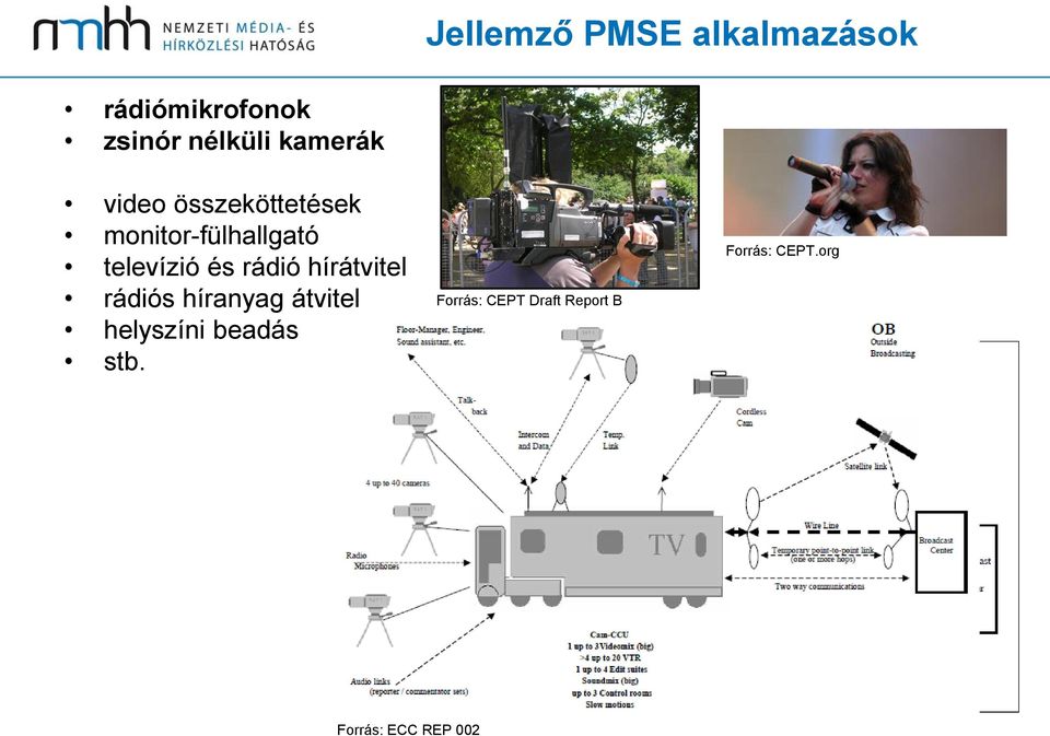 rádió hírátvitel rádiós híranyag átvitel helyszíni beadás stb.