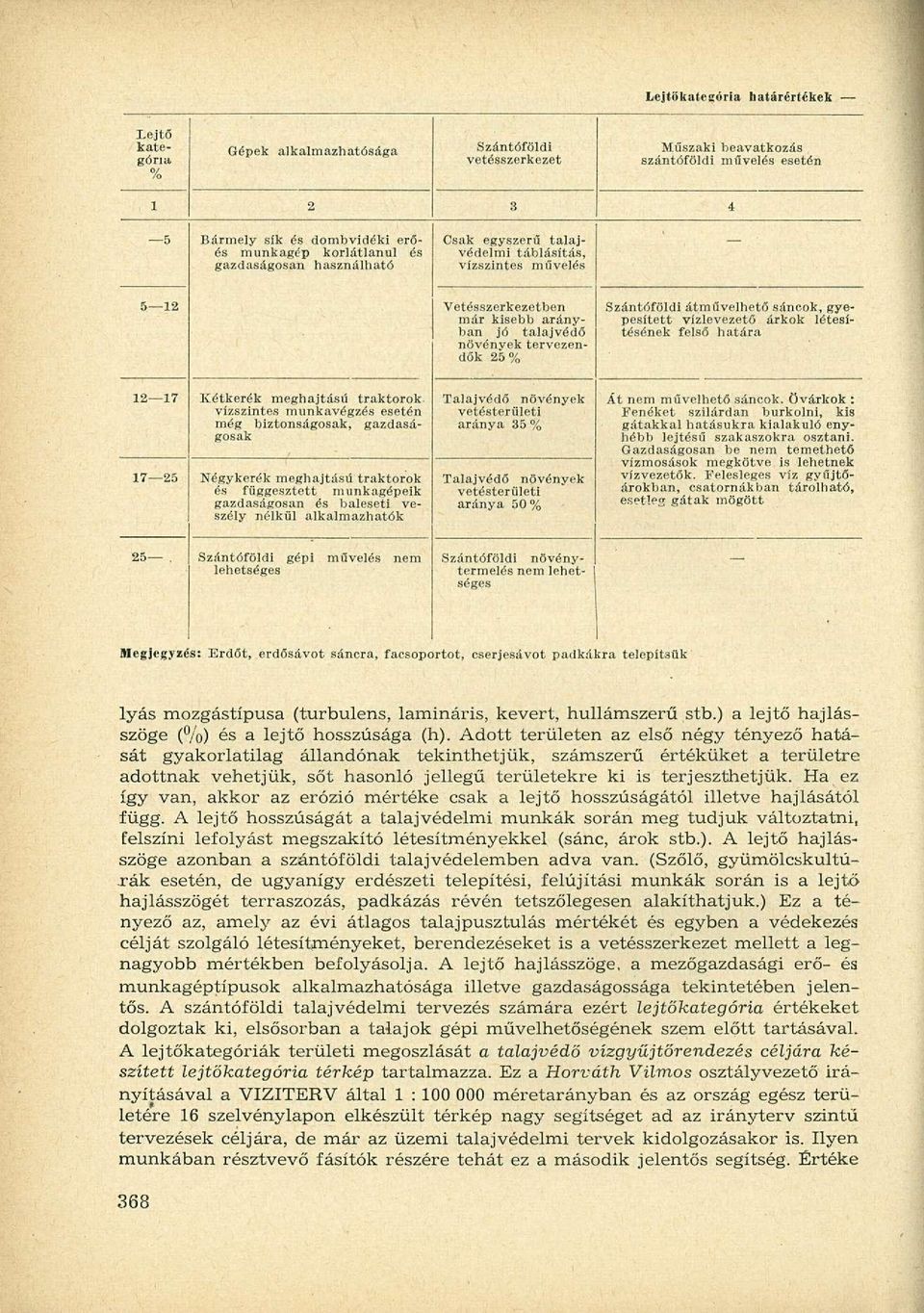 átművelhető sáncok, gyepesített vízlevezető árkok létesítésének felső határa 17 25 Négykerék meghajtású traktorok és függesztett munkagépeik gazdaságosan és baleseti veszély nélkül alkalmazhatók