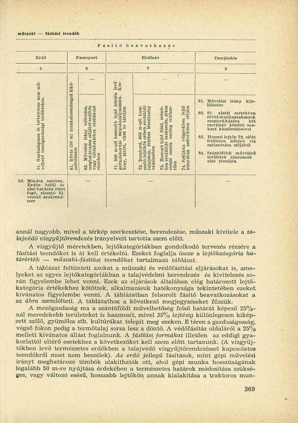 Hosszú lejtőn 72. előtt felületen lefolyó víz szétszórása céljából 84. Szántóföldi művelésű területek sáncainak alsó rézsűjén 52. Minden esetben. Erdőn belül és alsó határán vizet fogó, elosztó 111.