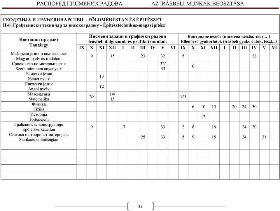 Грађевинске конструкције Épületszerkezettan Статика и отпорност материјала