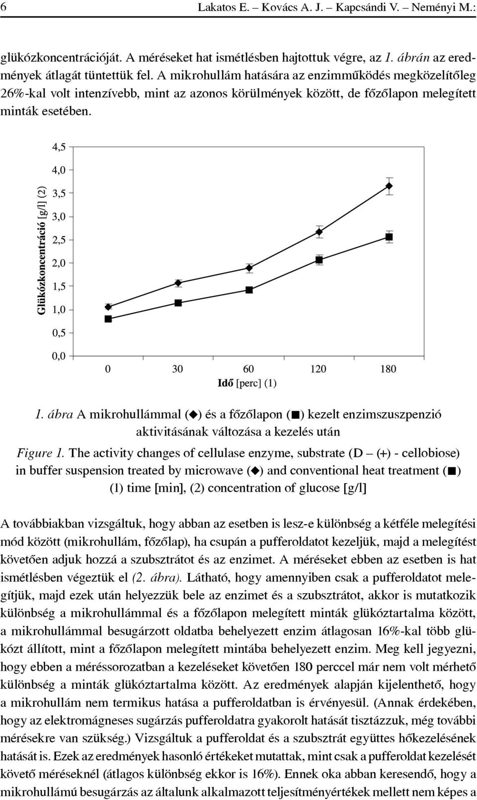 ábra A mikrohullámmal ( ) és a fôzôlapon ( ) kezelt enzimszuszpenzió aktivitásának változása a kezelés után Figure 1.