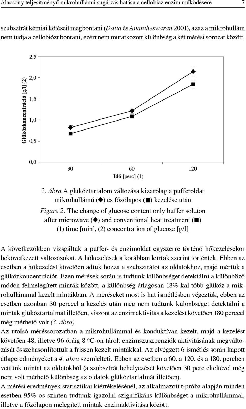 The change of glucose content only buffer soluton after microwave ( ) and conventional heat treatment ( ) (1) time [min], (2) concentration of glucose [g/l] A következôkben vizsgáltuk a puffer- és