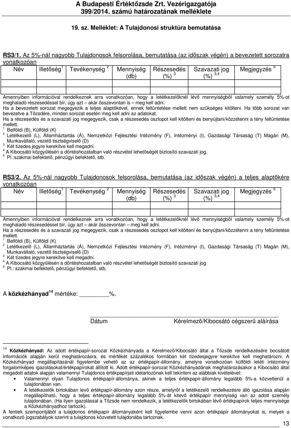 (%) 3,4 Amennyiben információval rendelkeznek arra vonatkozóan, hogy a letétkezelőknél lévő mennyiségből valamely személy 5%-ot meghaladó részesedéssel bír, úgy azt akár összevontan is meg kell adni.