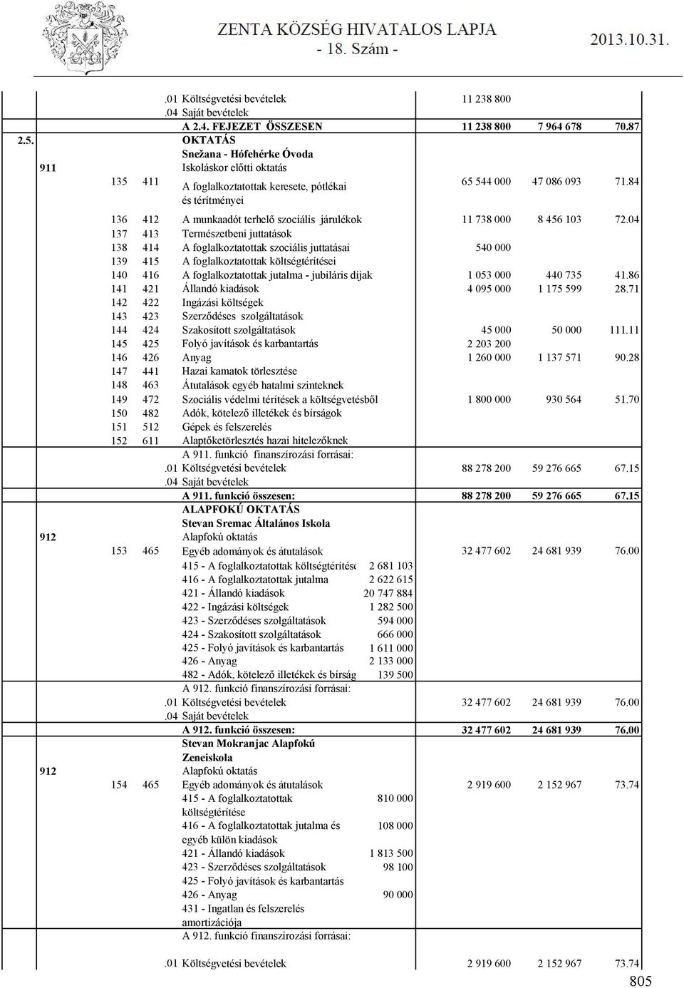 84 és térítményei 136 412 A munkaadót terhelő szociális járulékok 11 738 000 8 456 103 72.