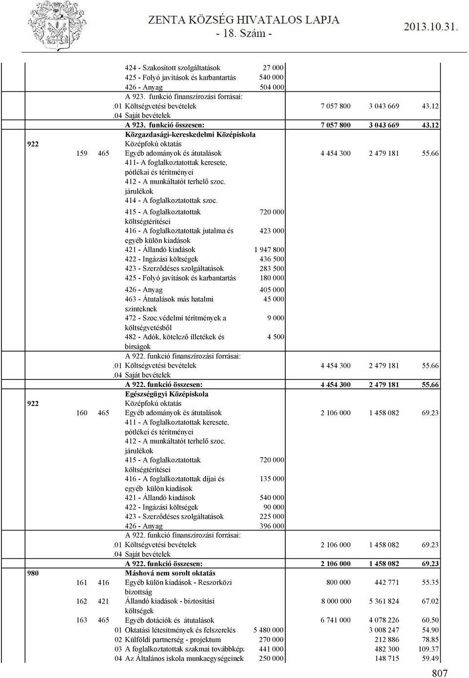 66 411- A foglalkoztatottak keresete, pótlékai és térítményei 412 - A munkáltatót terhelő szoc. járulékok 414 - A foglalkoztatottak szoc.