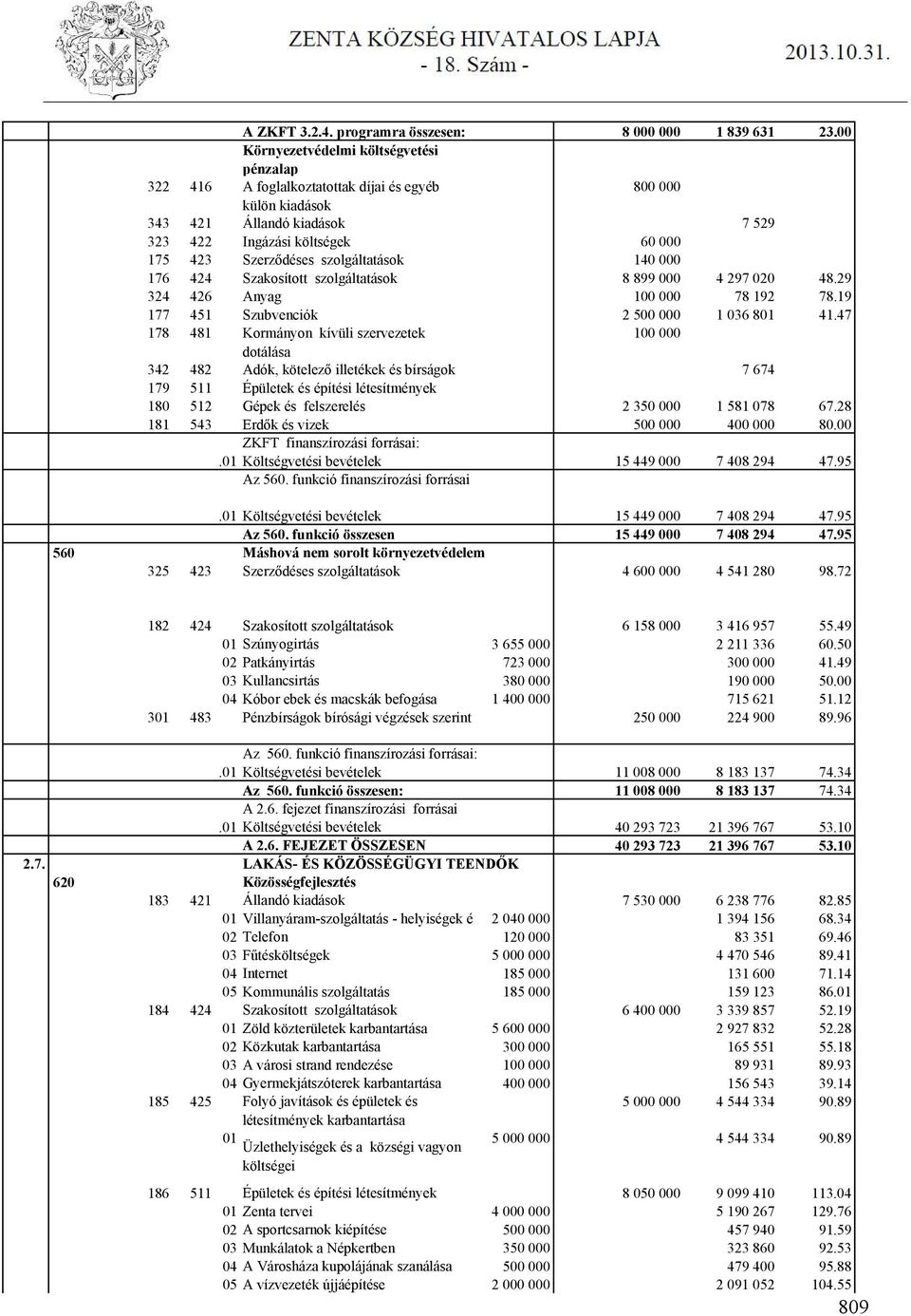 szolgáltatások 140 000 176 424 Szakosított szolgáltatások 8 899 000 4 297 020 48.29 324 426 Anyag 100 000 78 192 78.19 177 451 Szubvenciók 2 500 000 1 036 801 41.