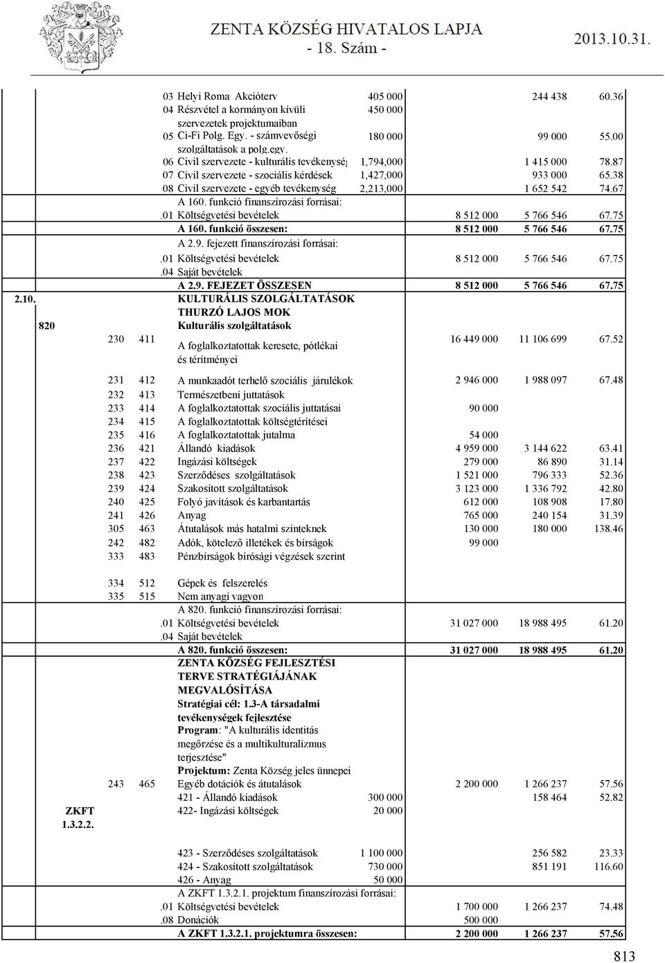 67 A 160. funkció finanszírozási forrásai:.01 Költségvetési bevételek 8 512 000 5 766 546 67.75 A 160. funkció összesen: 8 512 000 5 766 546 67.75 A 2.9. fejezett finanszírozási forrásai:.
