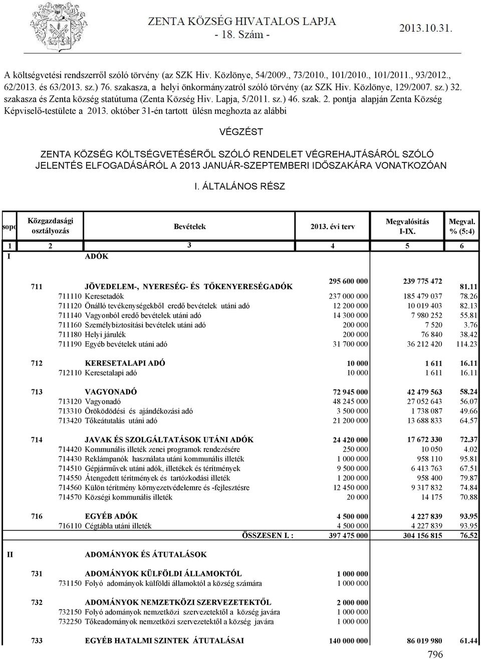 pontja alapján Zenta Község Képviselő-testülete a 2013.