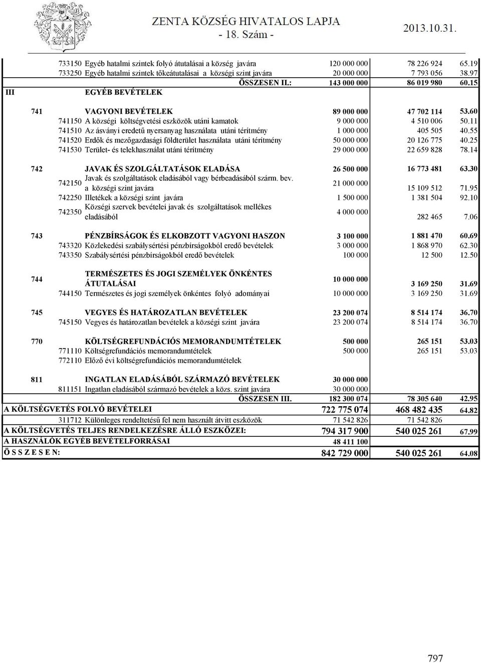 11 741510 Az ásványi eredetű nyersanyag használata utáni térítmény 1 000 000 405 505 40.55 741520 Erdők és mezőgazdasági földterület használata utáni térítmény 50 000 000 20 126 775 40.