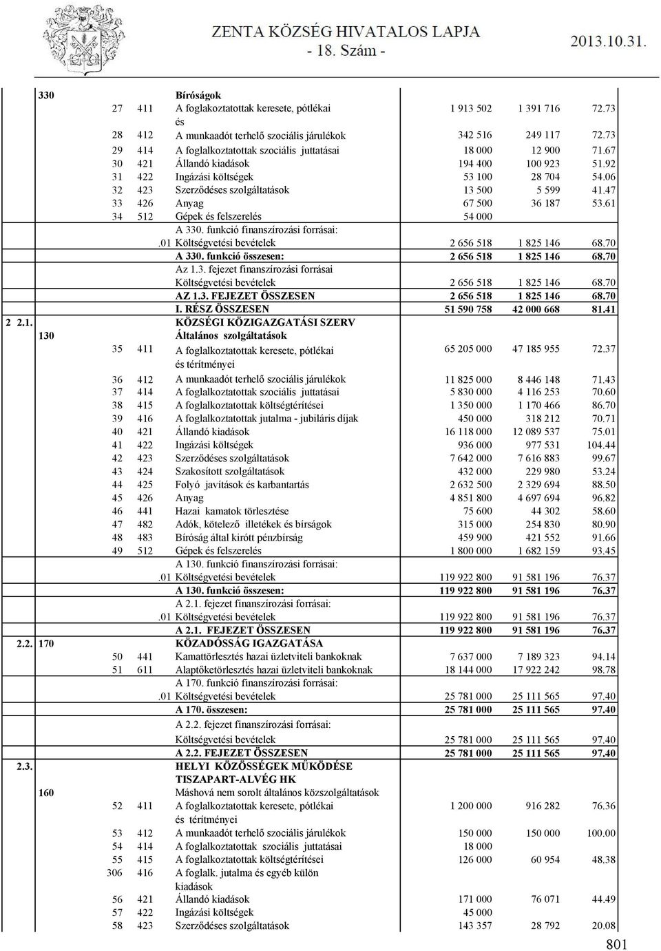 06 32 423 Szerződéses szolgáltatások 13 500 5 599 41.47 33 426 Anyag 67 500 36 187 53.61 34 512 Gépek és felszerelés 54 000 A 330. funkció finanszírozási forrásai:.