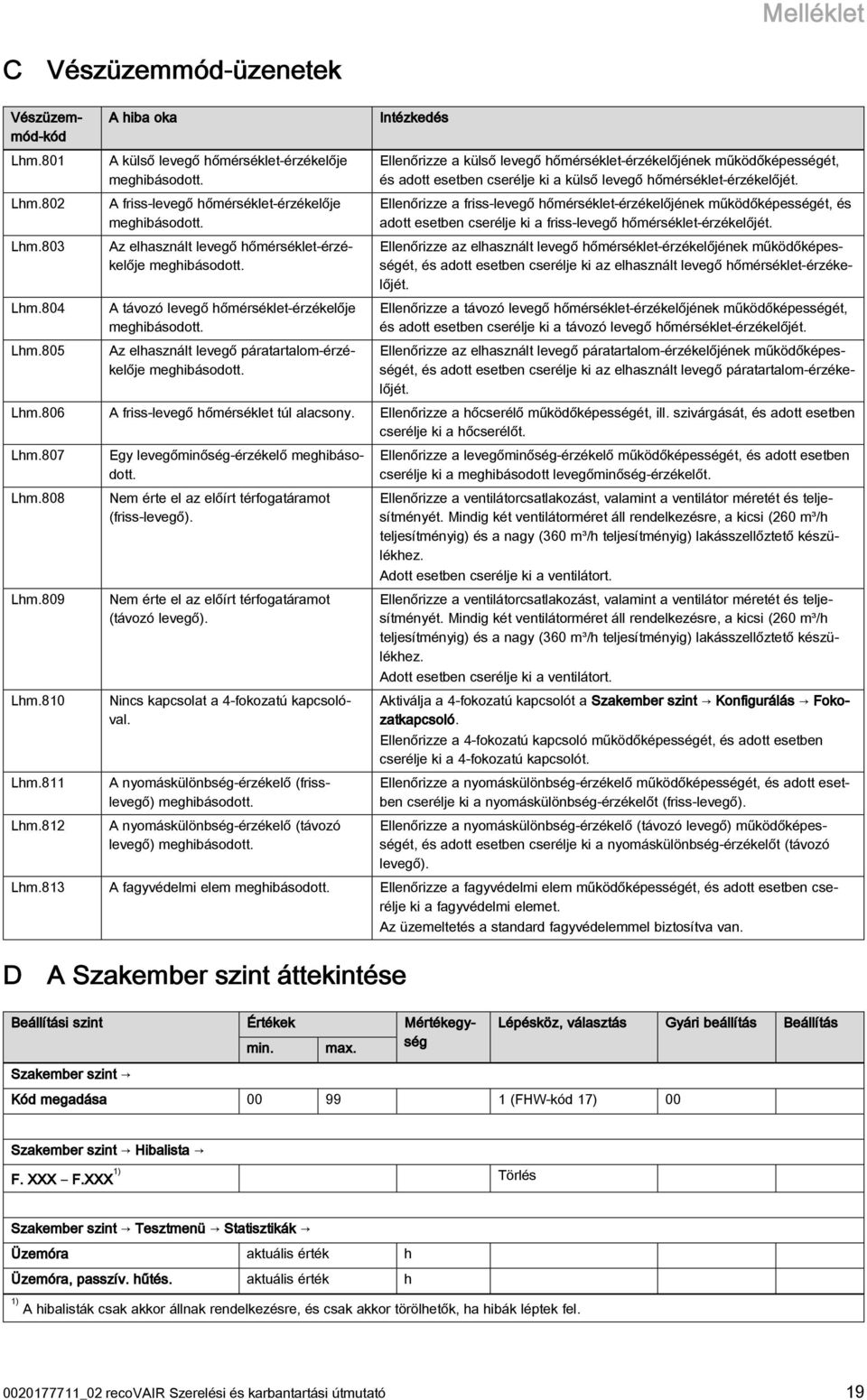 Az elhasznált levegő páratartalom-érzékelője meghibásodott.