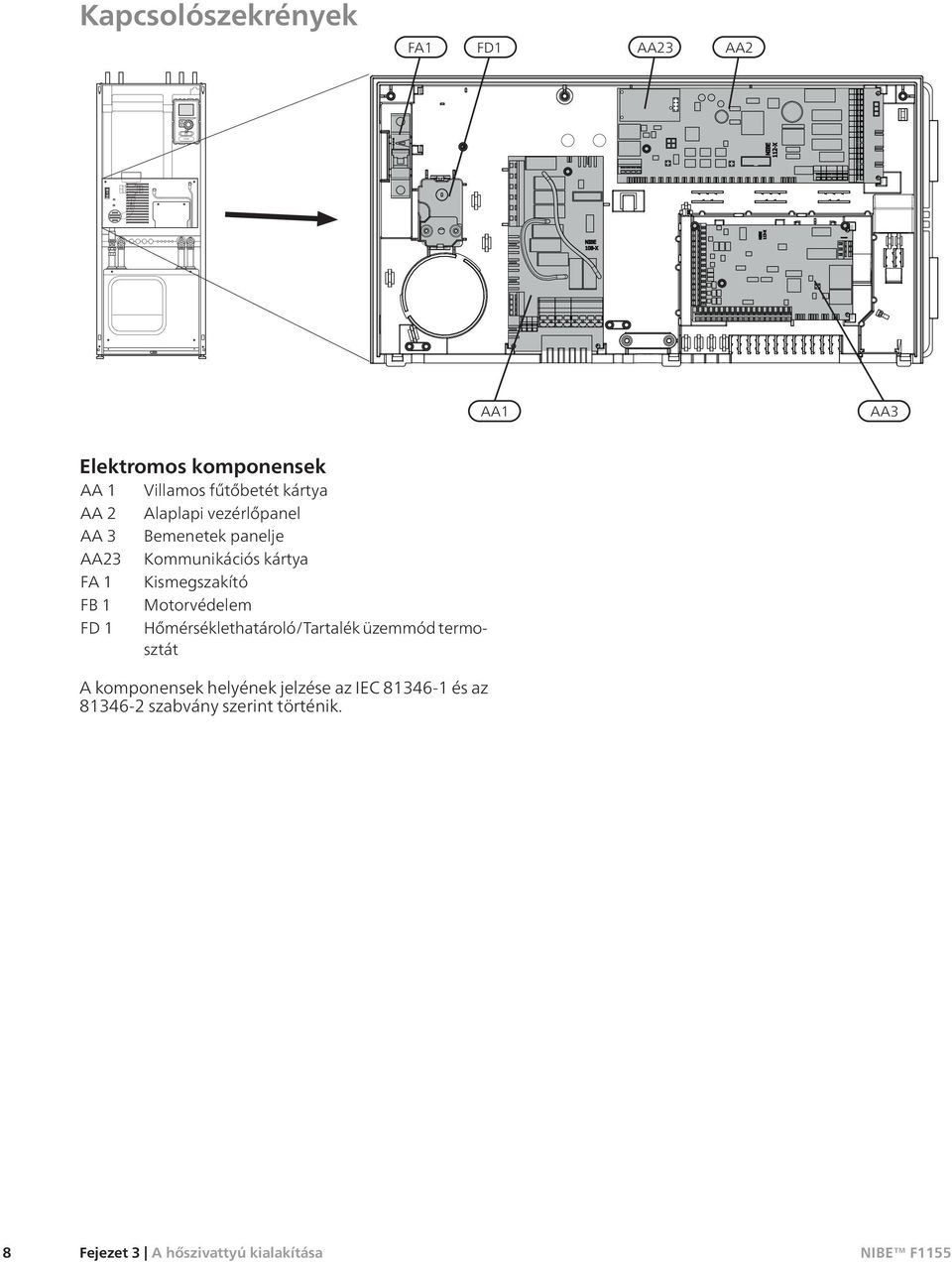Kismegszakító FB 1 Motorvédelem FD 1 Hőmérséklethatároló/Tartalék üzemmód termosztát A komponensek