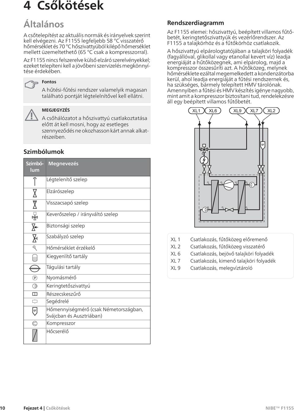 Az F1155 nincs felszerelve külső elzáró szerelvényekkel; ezeket telepíteni kell a jövőbeni szervizelés megkönnyítése érdekében.