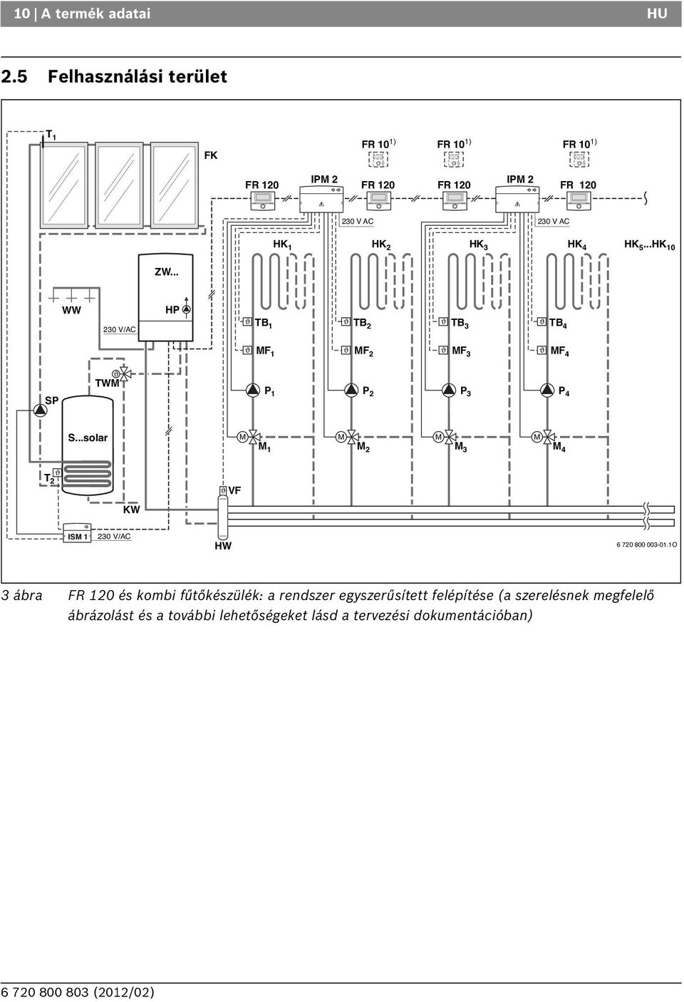 HK 3 HK 4 HK 5...HK 10 ZW... WW HP 230 V/AC T 1 T 2 T 3 T 4 MF 1 MF 2 MF 3 MF 4 SP TWM P 1 P 2 P 3 P 4 S.