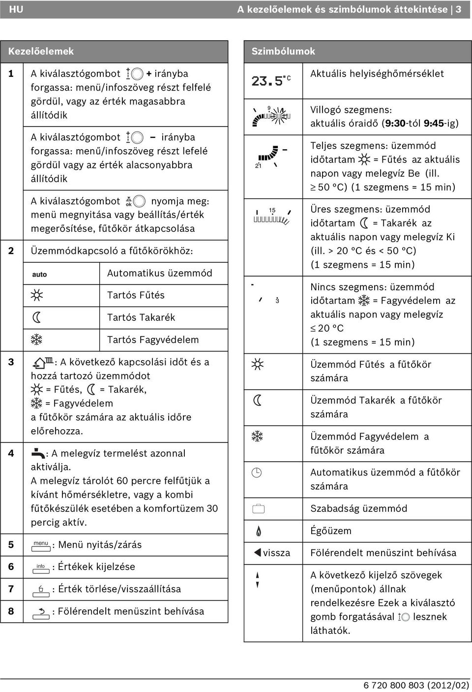 átkapcsolása 2 Üzemmódkapcsoló a fűtőkörökhöz: Automatikus üzemmód Tartós Fűtés Tartós Takarék Tartós Fagyvédelem 3 : A következő kapcsolási időt és a hozzá tartozó üzemmódot = Fűtés, = Takarék, =