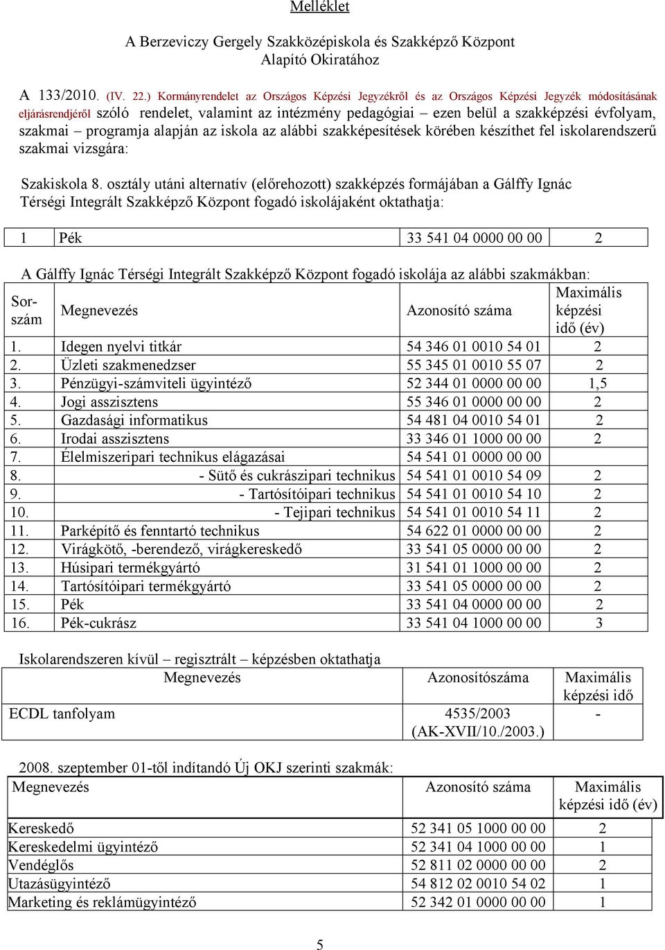 szakmai programja alapján az iskola az alábbi szakképesítések körében készíthet fel iskolarendszerű szakmai vizsgára: Szakiskola 8.