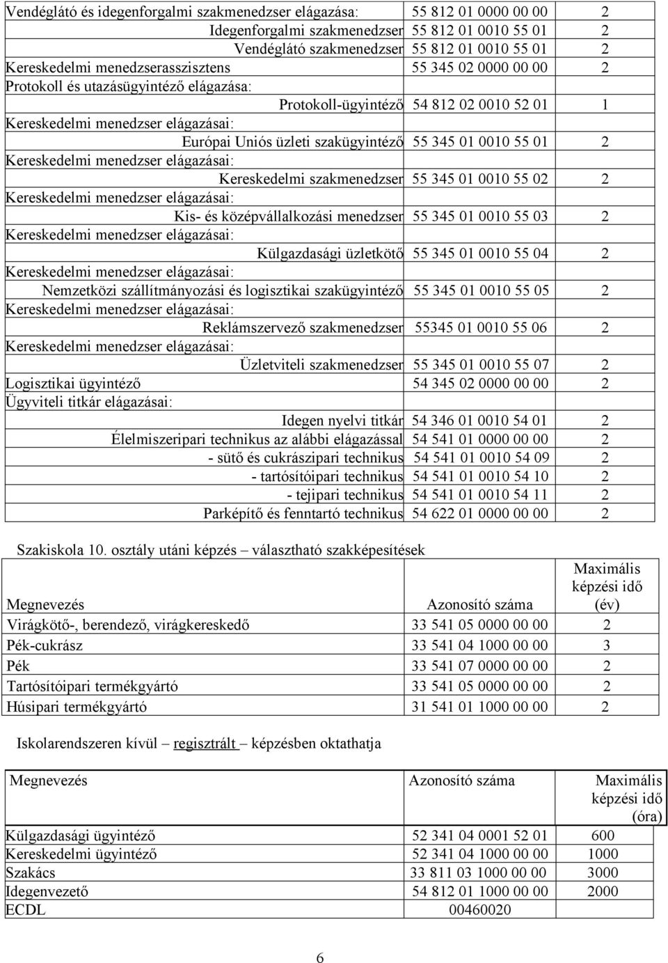 szakmenedzser 55 345 01 0010 55 02 2 Kis- és középvállalkozási menedzser 55 345 01 0010 55 03 2 Külgazdasági üzletkötő 55 345 01 0010 55 04 2 Nemzetközi szállítmányozási és logisztikai szakügyintéző