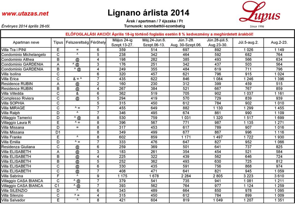 Apartman neve Típus Felszereltség Fér@hely Villa Tra i PINI E = 6 359 514 697 892 1 026 1 149 Condominio Michelangelo C ^ 5 238 342 464 592 682 764 Condominio Althea B @ 4 198 282 385 493 566 634