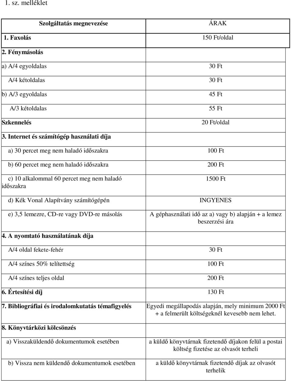 Internet és számítógép használati díja a) 30 percet meg nem haladó időszakra 100 Ft b) 60 percet meg nem haladó időszakra 200 Ft c) 10 alkalommal 60 percet meg nem haladó időszakra 1500 Ft d) Kék