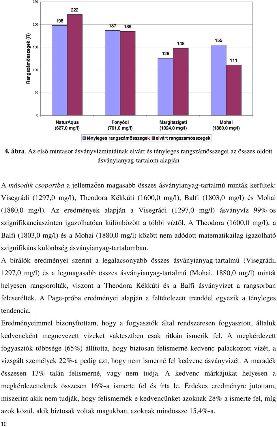 Az elsı mintasor ásványvízmintáinak elvárt és tényleges rangszámösszegei az összes oldott ásványianyag-tartalom alapján A második csoportba a jellemzıen magasabb összes ásványianyag-tartalmú minták