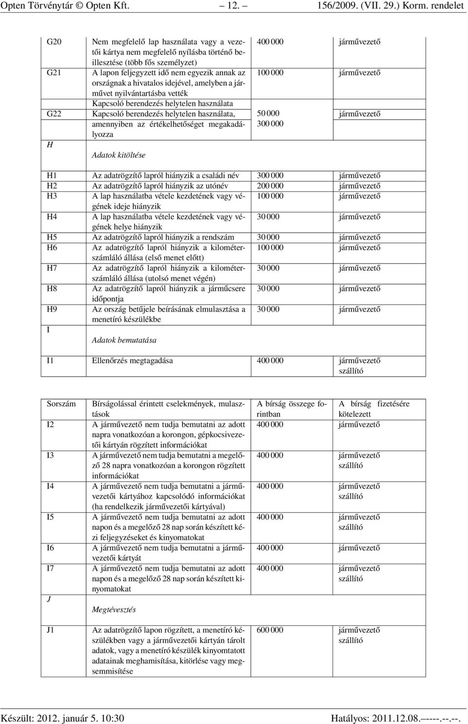 hivatalos idejével, amelyben a járművet nyilvántartásba vették Kapcsoló berendezés helytelen használata 400 000 100 000 G22 Kapcsoló berendezés helytelen használata, 50 000 H amennyiben az