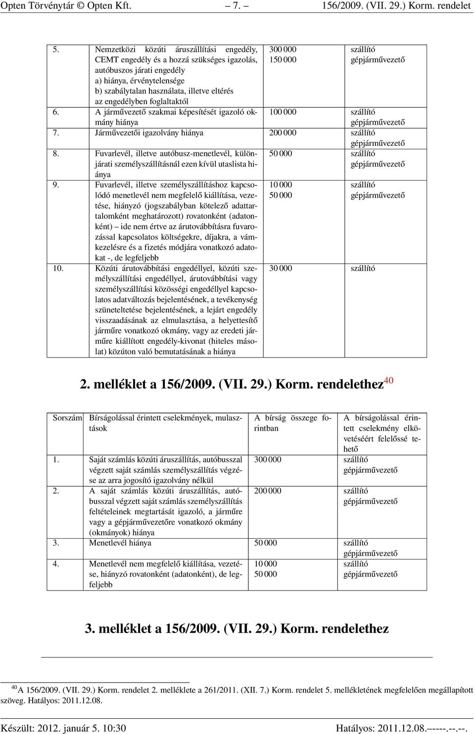 foglaltaktól 6. A szakmai képesítését igazoló okmány hiánya 150 000 100 000 7. Járművezetői igazolvány hiánya 200 000 8.