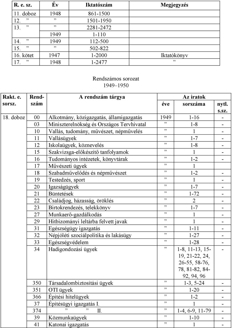 doboz 00 Alkotmány, közigazgatás, államigazgatás 1949 116 03 Miniszterelnökség és Országos Tervhivatal 18 10 Vallás, tudomány, művészet, népművelés 1 11 Vallásügyek 17 12 Iskolaügyek, köznevelés 18