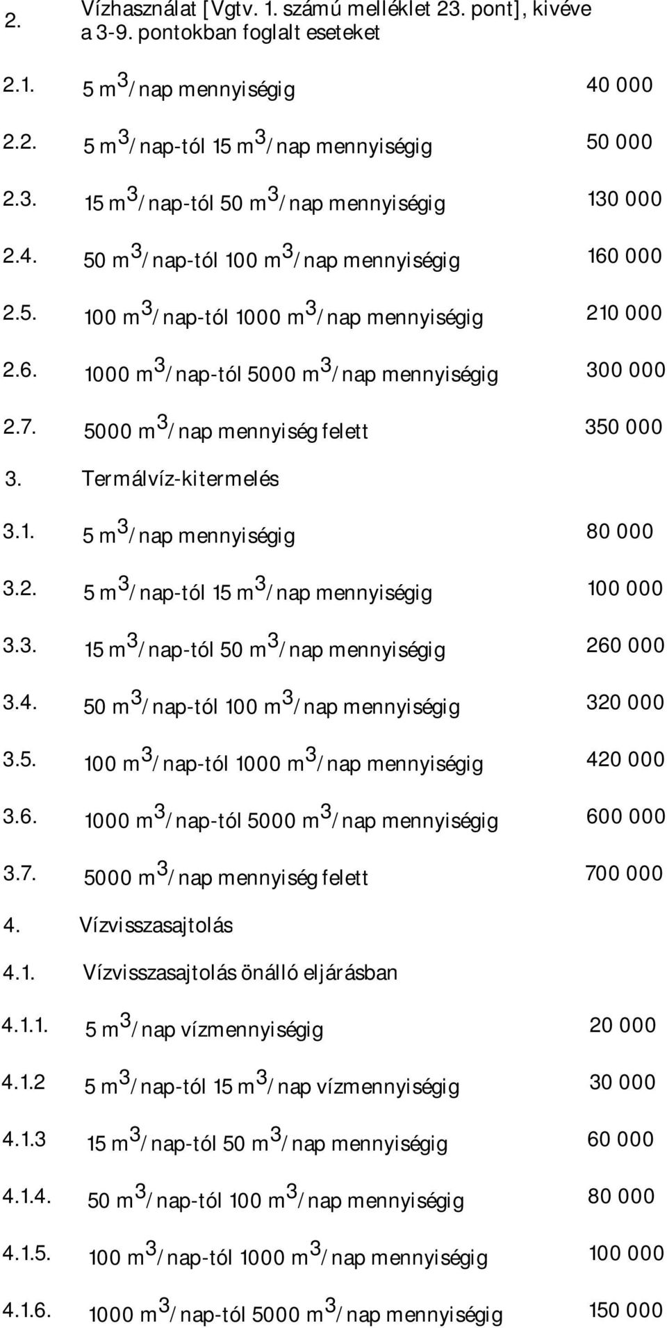 5000 m 3 /nap mennyiség felett 350 000 3. Termálvíz-kitermelés 3. 5 m 3 /nap mennyiségig 80 000 3.2. 5 m 3 /nap-tól 15 m 3 /nap mennyiségig 100 000 3.3. 15 m 3 /nap-tól 50 m 3 /nap mennyiségig 260 000 3.