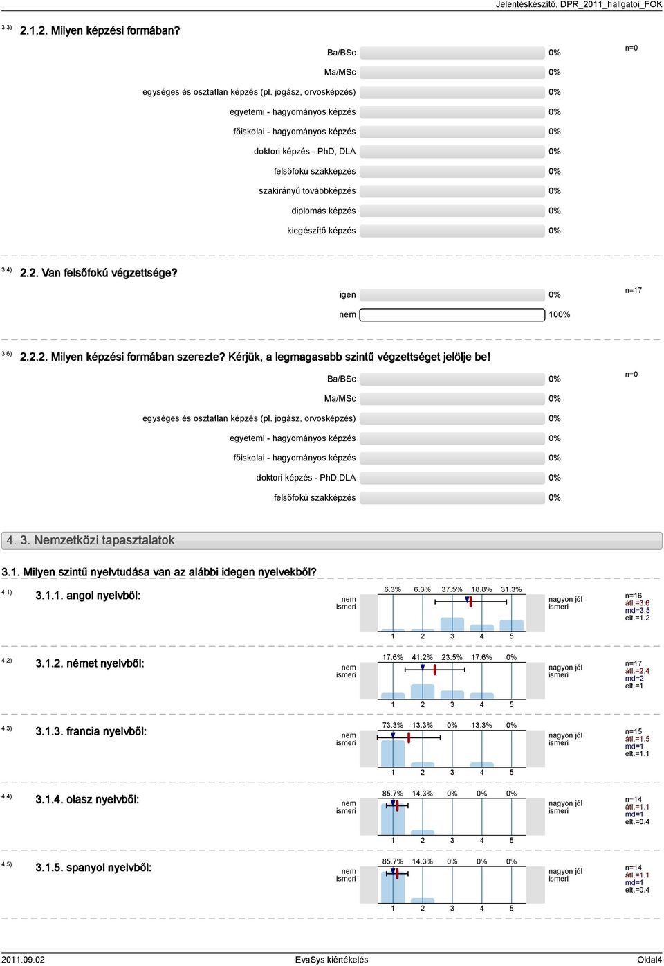 igen n=7 0.6)... Milyen képzési formában szerezte? Kérjük, a legmagasabb szintű végzettséget jelölje be! Ba/BSc Ma/MSc egységes és osztatlan képzés (pl.