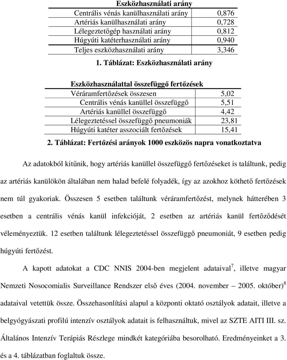 Táblázat: Eszközhasználati arány Eszközhasználattal összefüggő fertőzések Véráramfertőzések összesen 5,02 Centrális vénás kanüllel összefüggő 5,51 Artériás kanüllel összefüggő 4,42 Lélegeztetéssel