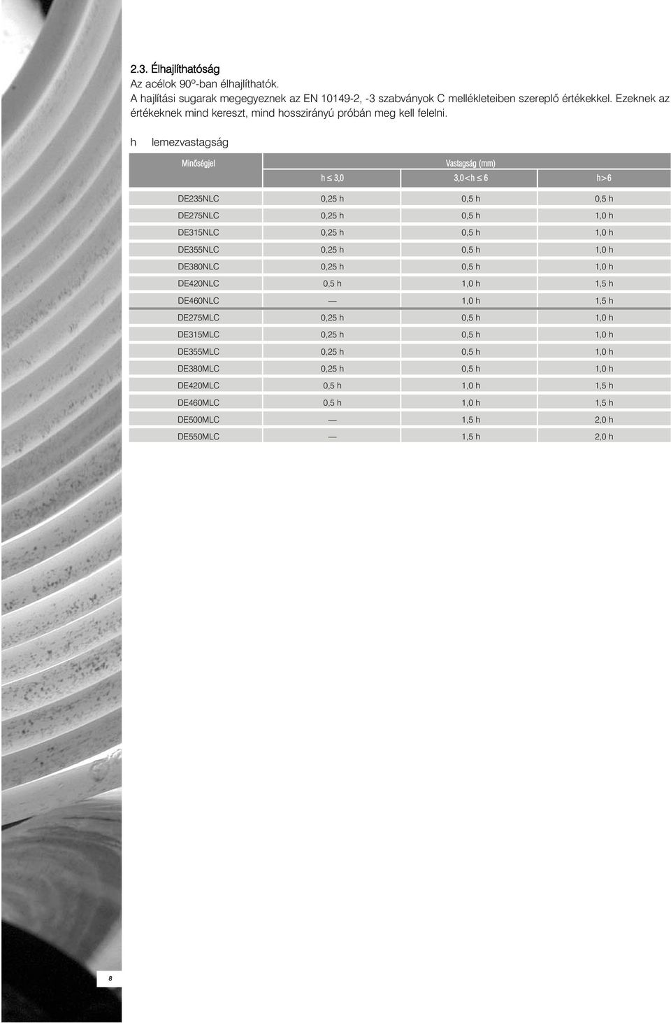 h lemezvastagság Minõségjel Vastagság (mm) h 3,0 3,0<h 6 h>6 DE235NLC 0,25 h 0,5 h 0,5 h DE275NLC 0,25 h 0,5 h 1,0 h DE315NLC 0,25 h 0,5 h 1,0 h DE355NLC 0,25 h 0,5 h 1,0 h