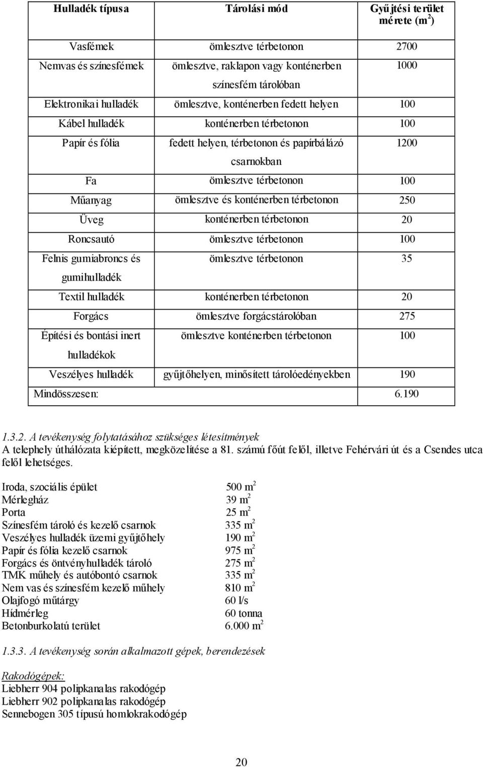 ömlesztve és konténerben térbetonon 250 Üveg konténerben térbetonon 20 Roncsautó ömlesztve térbetonon 100 Felnis gumiabroncs és gumihulladék ömlesztve térbetonon 35 Textil hulladék konténerben
