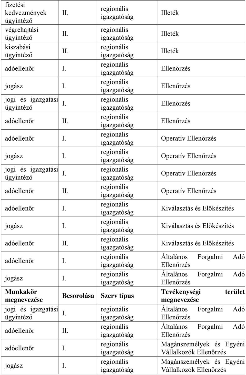 Operatív Kiválasztás és Előkészítés Kiválasztás és