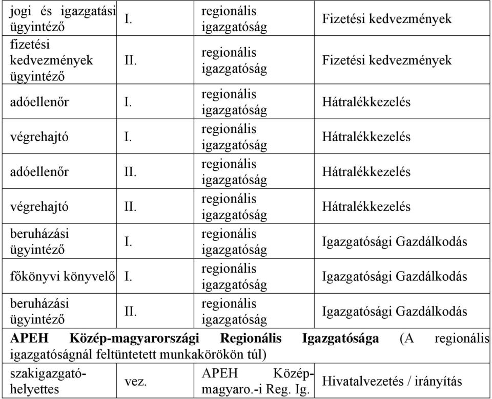 Igazgatósági Gazdálkodás APEH Közép-magyarországi Regionális (A nál