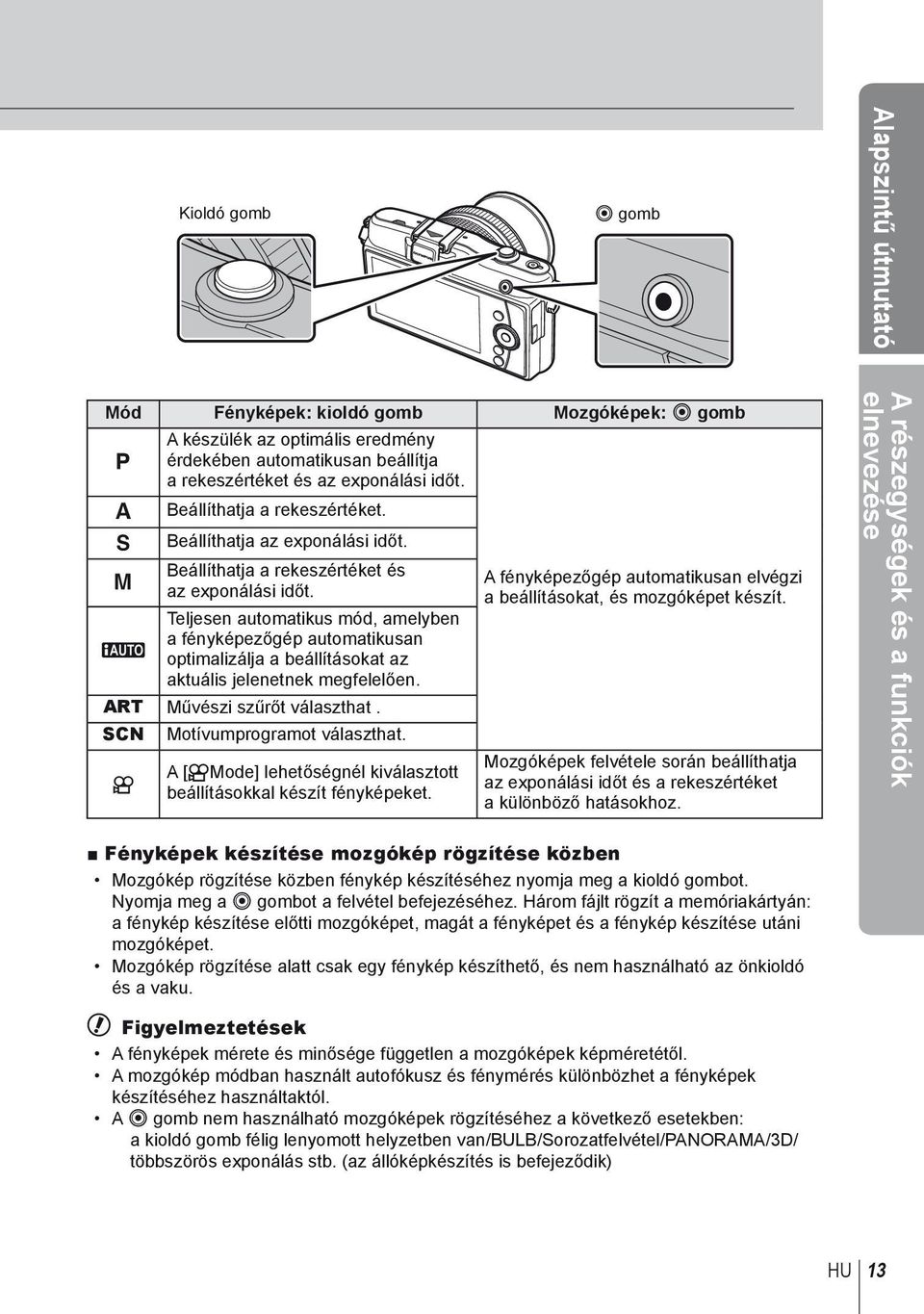Teljesen automatikus mód, amelyben a fényképezőgép automatikusan A optimalizálja a beállításokat az aktuális jelenetnek megfelelően. ART Művészi szűrőt választhat. SCN Motívumprogramot választhat.