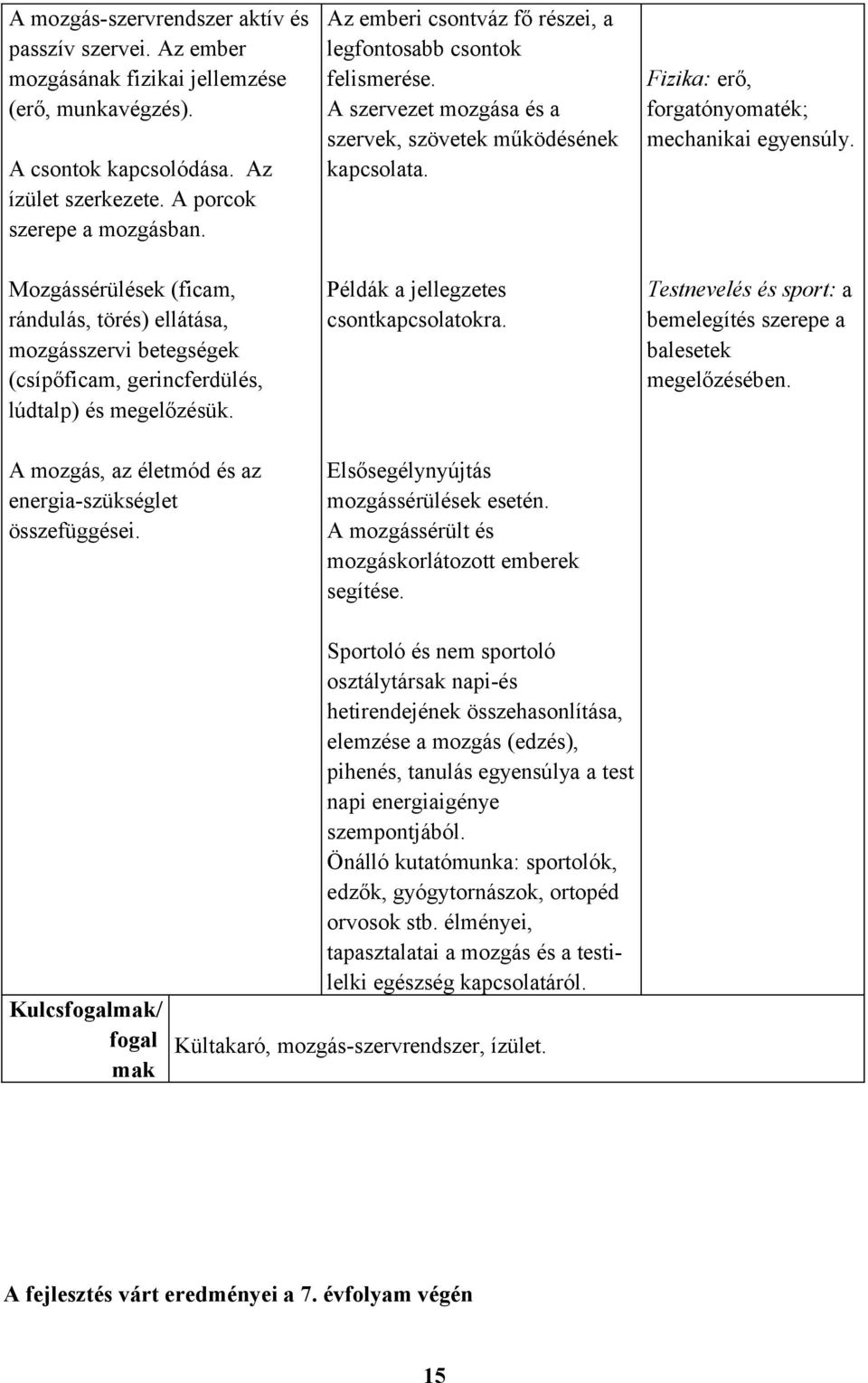 Az emberi csontváz fő részei, a legfontosabb csontok felismerése. A szervezet mozgása és a szervek, szövetek működésének kapcsolata. Példák a jellegzetes csontkapcsolatokra.